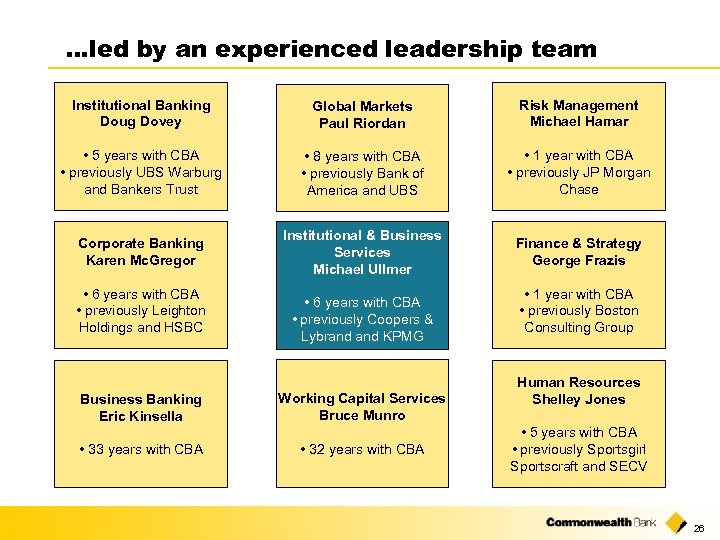 …led by an experienced leadership team Institutional Banking Doug Dovey Global Markets Paul Riordan