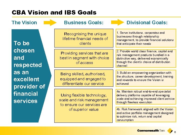 CBA Vision and IBS Goals The Vision To be chosen and respected as an
