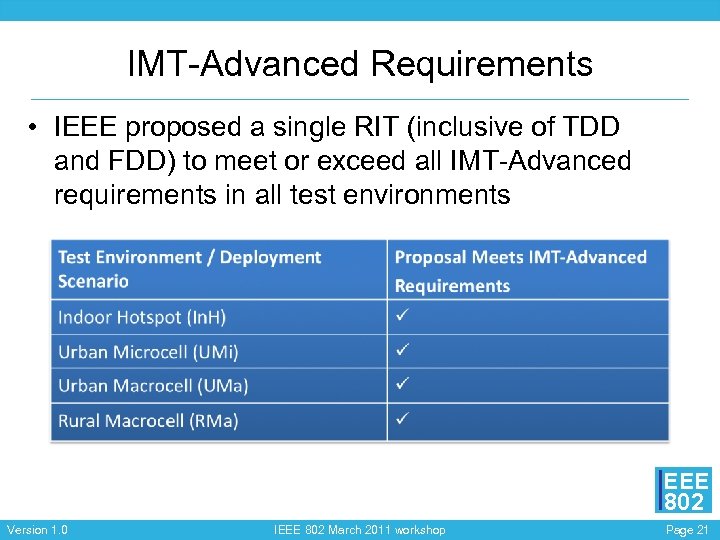 IMT-Advanced Requirements • IEEE proposed a single RIT (inclusive of TDD and FDD) to