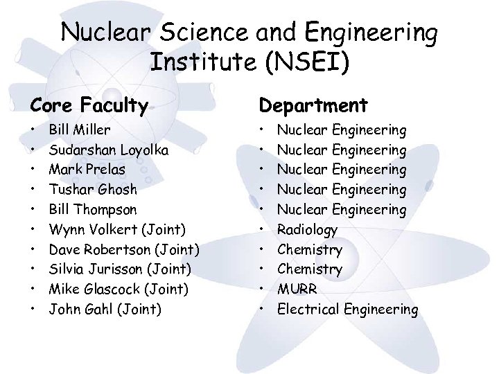 Nuclear Science and Engineering Institute (NSEI) Core Faculty Department • • • • •