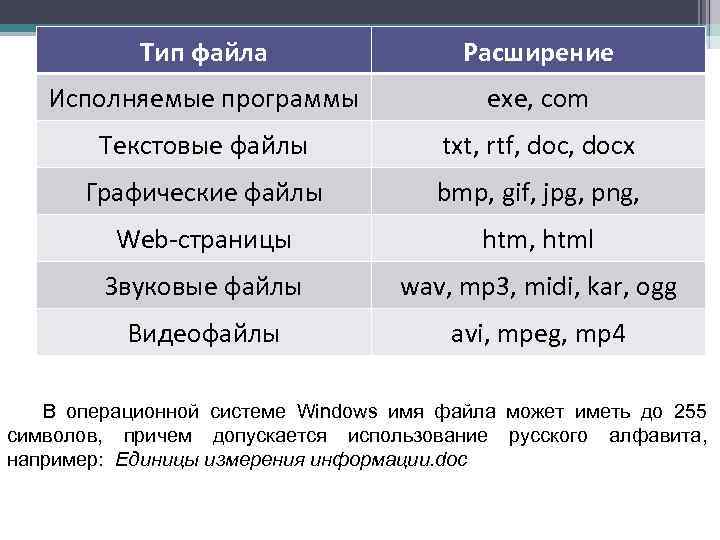 Исполняемые команды исполняемых файлов. Типы расширения файлов. Тип файла программы расширения. Звуковой Тип файла расширение. Имя файла Тип файла.