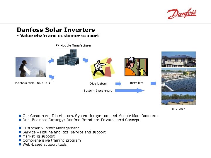 Danfoss Solar Inverters - Value chain and customer support PV Module Manufacturer Danfoss Solar