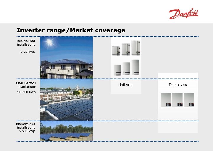 Inverter range/Market coverage Residential installations 0 -20 k. Wp Commercial installations 10 -500 k.
