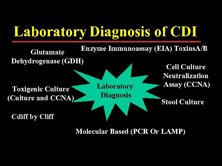 Laboratory Diagnosis of CDI Enzyme Immunoassay (EIA) Toxins. A/B Glutamate Dehydrogenase (GDH) Cell Culture