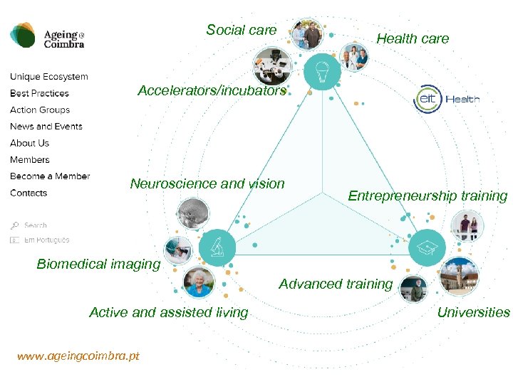 Social care Health care Accelerators/incubators Neuroscience and vision Entrepreneurship training Biomedical imaging Advanced training