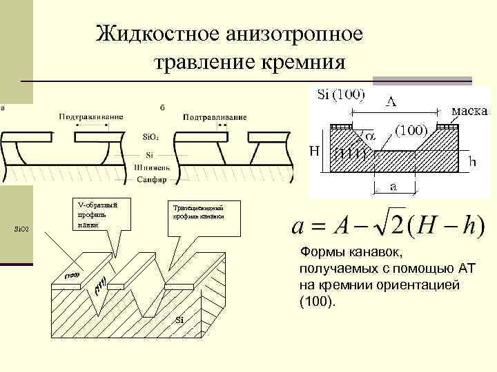 Жидкостное анизотропное травление кремния V-образный профиль Si. O 2 Трапециевидный профиль канавки Формы канавок,