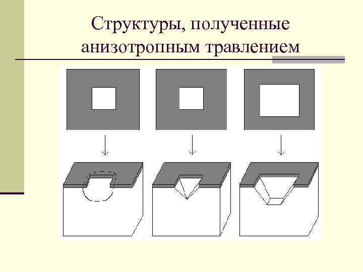 Структуры, полученные анизотропным травлением 