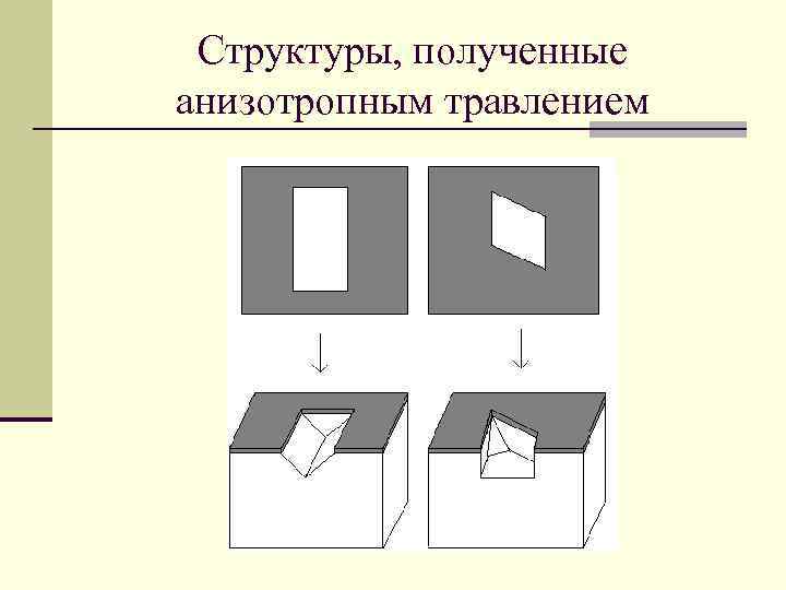 Полученная структура. Анизотропное травление. Жидкостное химическое травление анизотропность. Анизотропное травление кремния маски. Химическое травление Анизотропное изотропное схема.