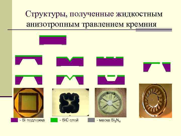 Структуры, полученные жидкостным анизотропным травлением кремния - Si подложка - Si. C слой -