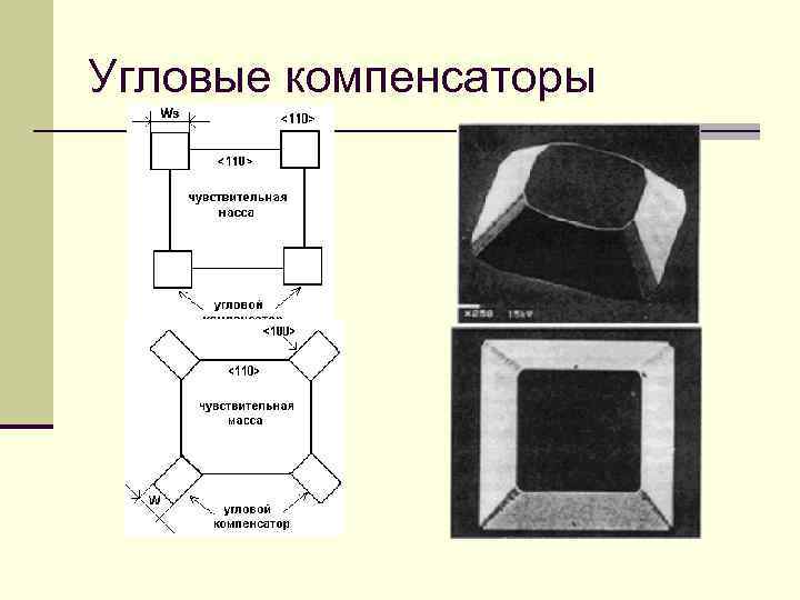 Угловые компенсаторы 