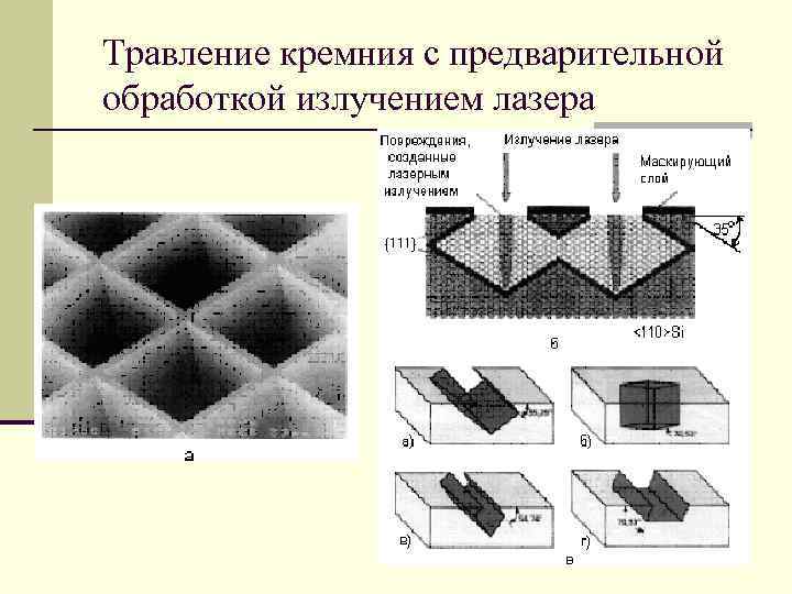 Травление кремния с предварительной обработкой излучением лазера 