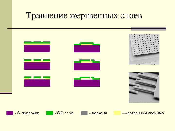 Травление жертвенных слоев - Si подложка - Si. C слой - маска Al -