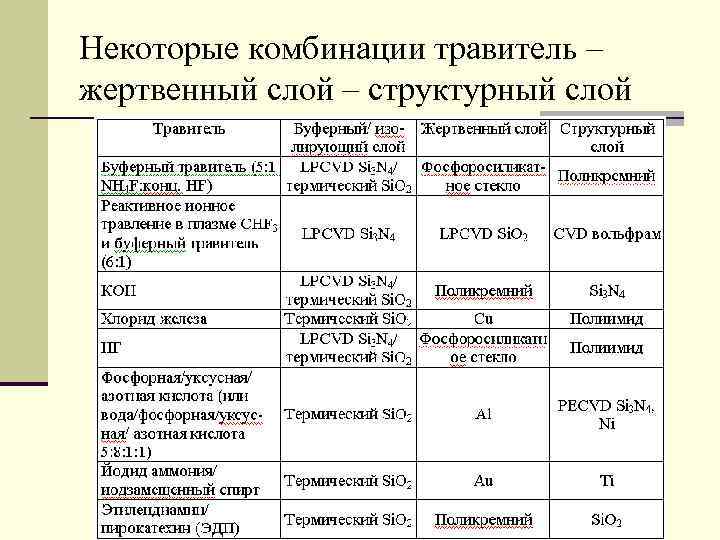 Лэти нанотехнологии и микросистемная техника учебный план