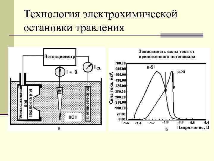 Технология электрохимической остановки травления 