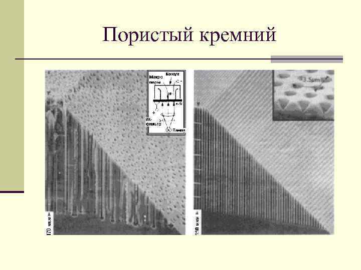 Пористый кремний 