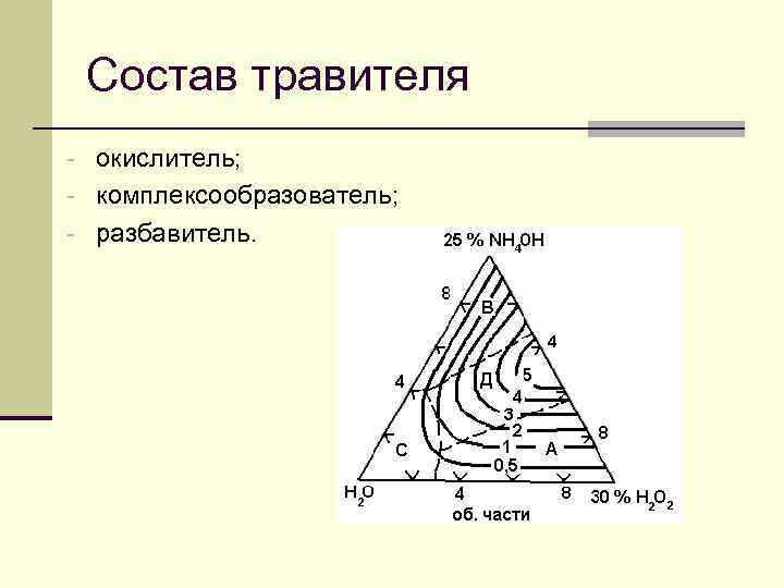 Состав травителя - окислитель; - комплексообразователь; - разбавитель. 