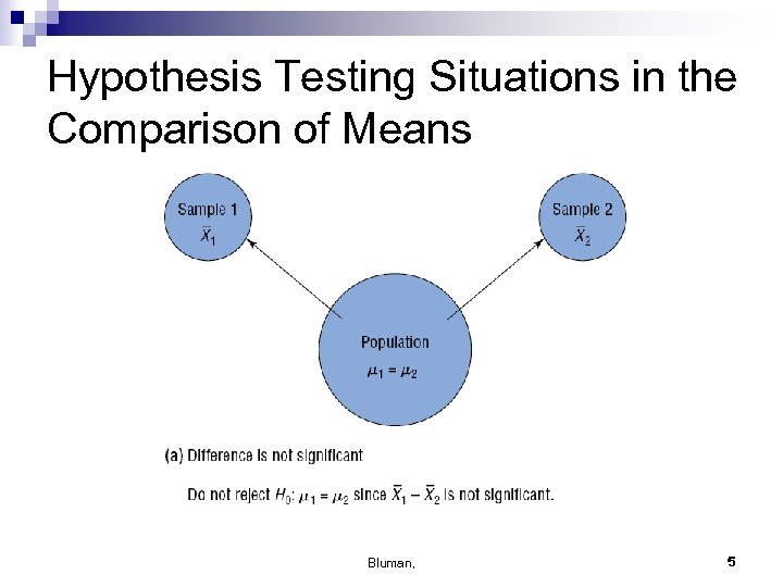 Hypothesis Testing Situations in the Comparison of Means Bluman, 5 