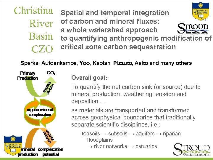 Christina River Basin CZO Spatial and temporal integration of carbon and mineral fluxes: a
