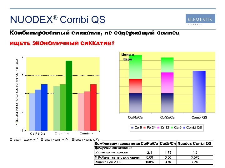 NUODEX® Combi QS Комбинированный сиккатив, не содержащий свинец ИЩЕТЕ ЭКОНОМИЧНЫЙ СИККАТИВ? 