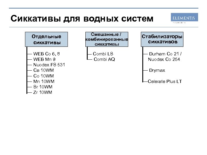 Сиккативы для водных систем Отдельные сиккативы — WEB Co 6, 8 — WEB Mn