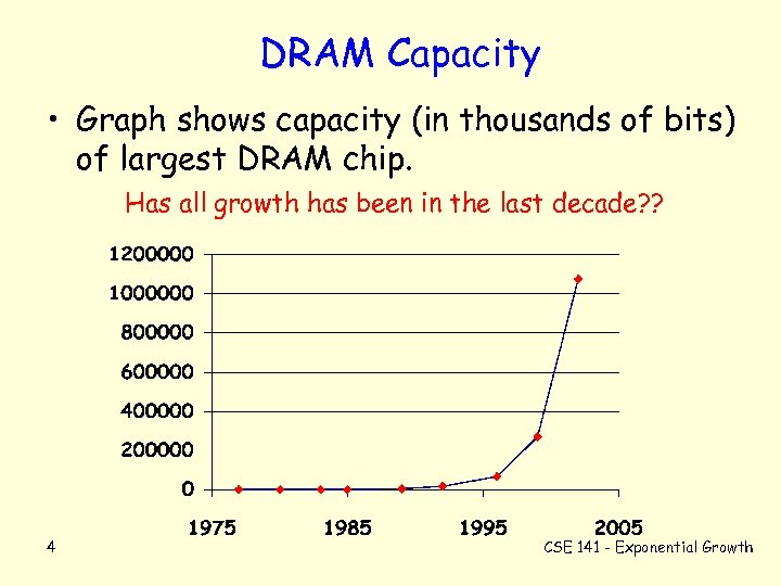 DRAM Capacity • Graph shows capacity (in thousands of bits) of largest DRAM chip.