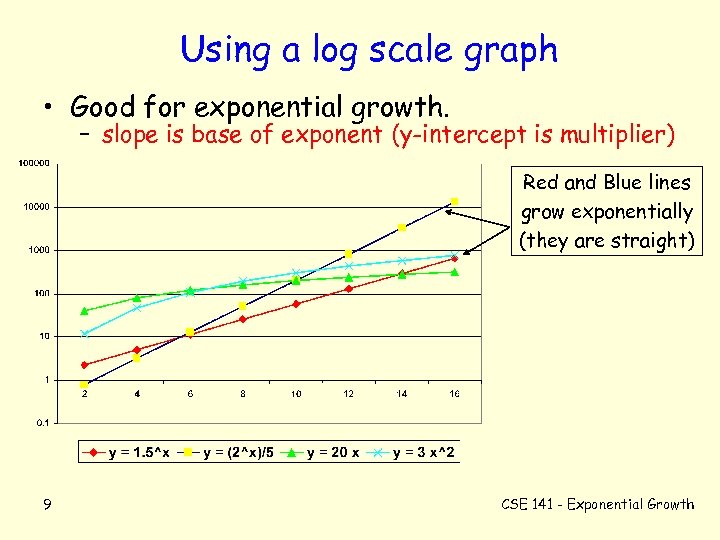 Using a log scale graph • Good for exponential growth. – slope is base