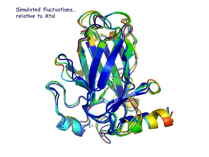 Simulated fluctuations. . relative to Xtal 