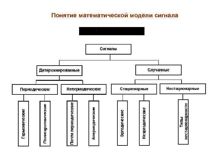 Виды моделей в математическом моделировании