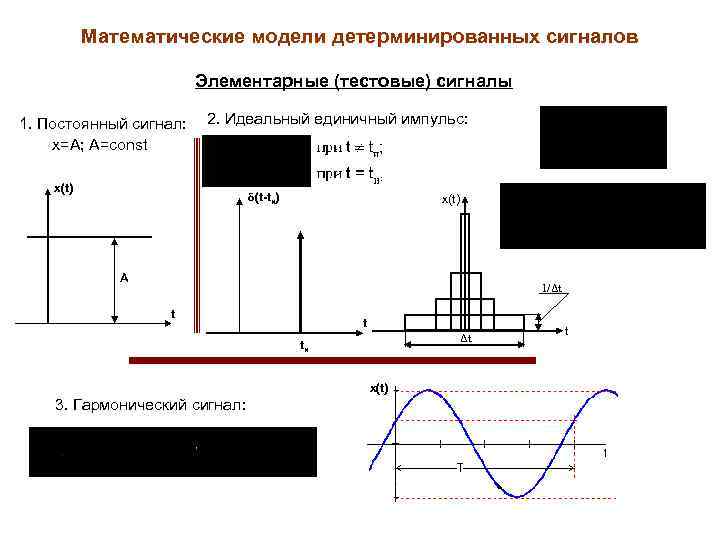 Математические модели детерминированных сигналов Элементарные (тестовые) сигналы 1. Постоянный сигнал: x=A; A=const 2. Идеальный