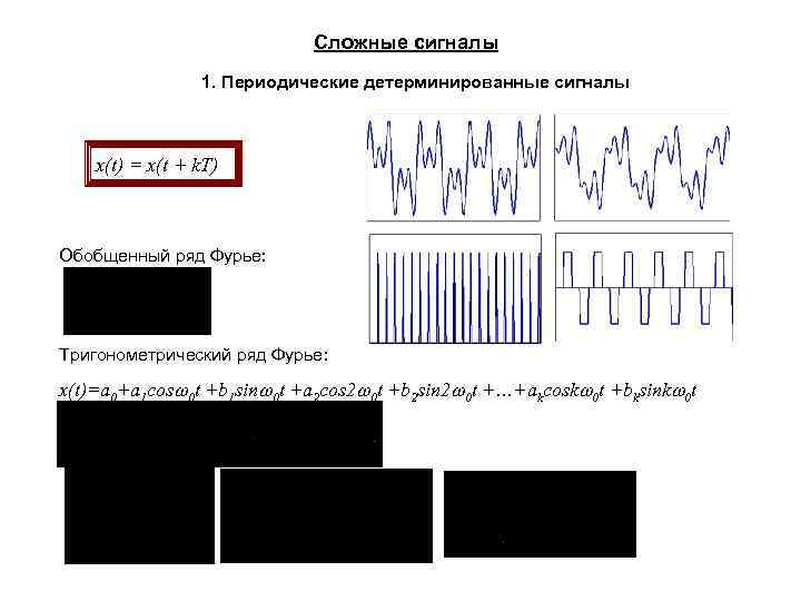 Сложные сигналы 1. Периодические детерминированные сигналы x(t) = x(t + k. T) Обобщенный ряд