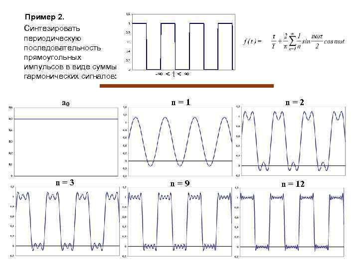 Периодическая последовательность. Математическая модель синусоидального сигнала. Последовательность прямоугольных импульсов в маткаде. Спектр пилообразного импульса. Математическая модель прямоугольного импульса.