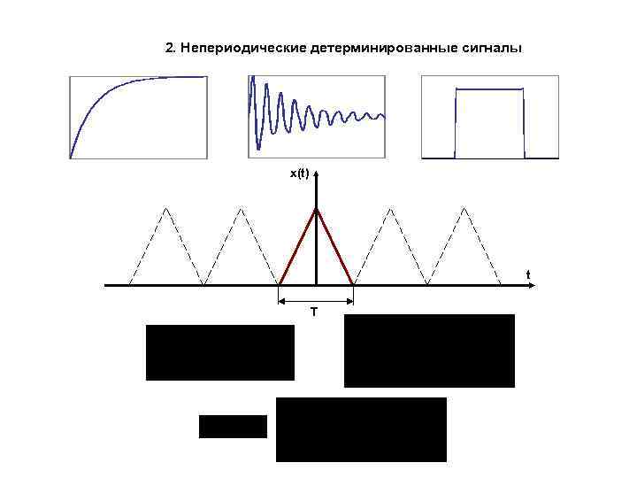 2. Непериодические детерминированные сигналы x(t) t Т 