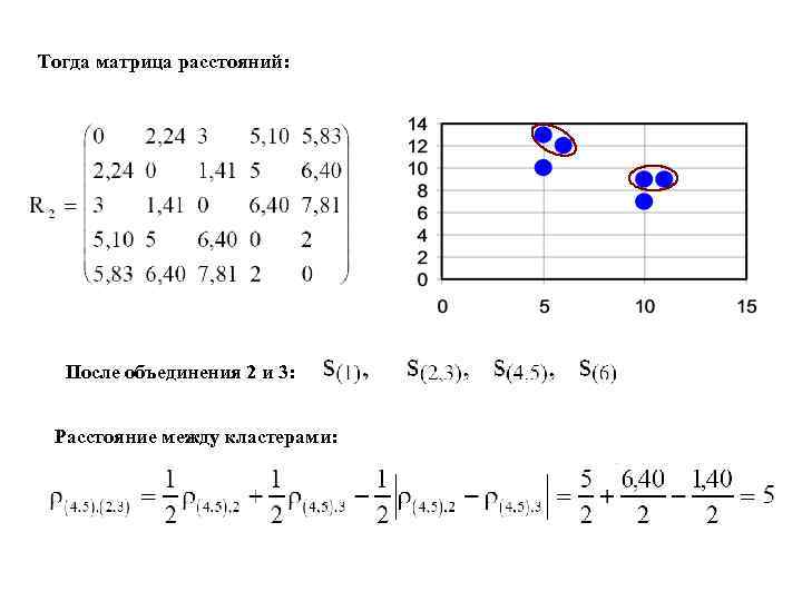 Тогда матрица расстояний: После объединения 2 и 3: Расстояние между кластерами: 