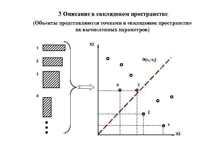 Евклидова метрика. Евклидово пространство. Норма в евклидовом пространстве. Линейное (векторное) пространство. Евклидово пространство.. Что такое точка Евклидова пространства.