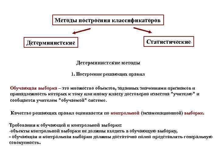 Методы классификации образов