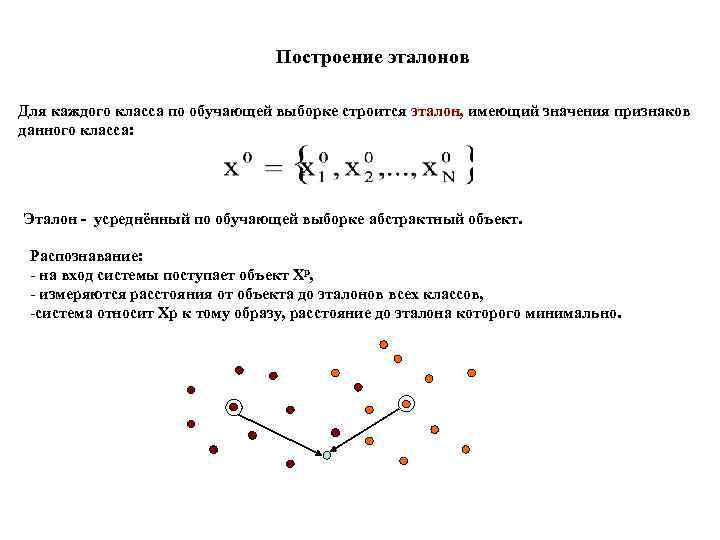 Построение эталонов Для каждого класса по обучающей выборке строится эталон, имеющий значения признаков данного