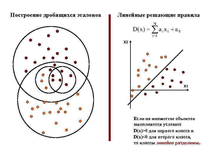 Основные принципы распознавания изображения