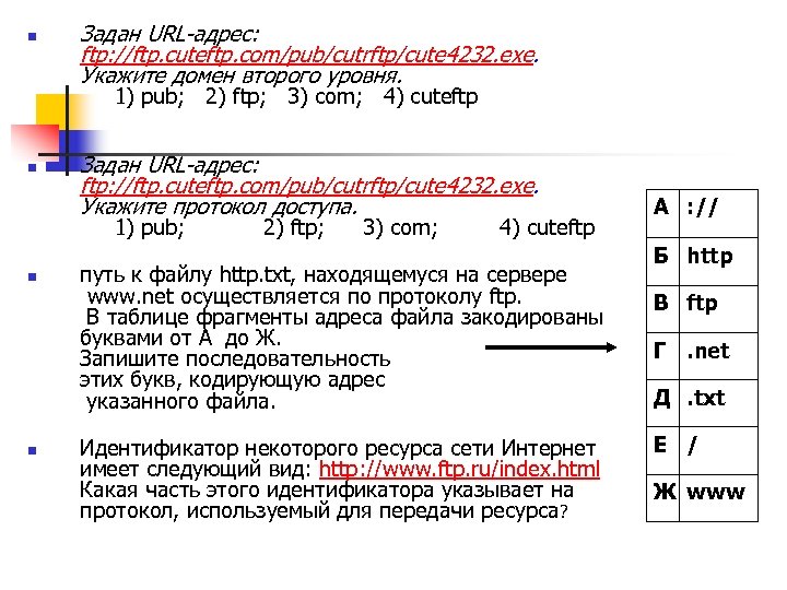 n Задан URL-адрес: ftp: //ftp. cuteftp. com/pub/cutrftp/cute 4232. exe. Укажите домен второго уровня. 1)