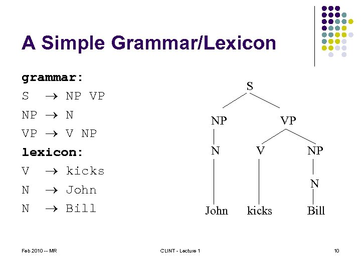 A Simple Grammar/Lexicon grammar: S NP VP NP N VP V NP lexicon: V