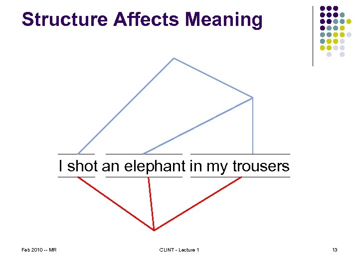 Structure Affects Meaning I shot an elephant in my trousers Feb 2010 -- MR