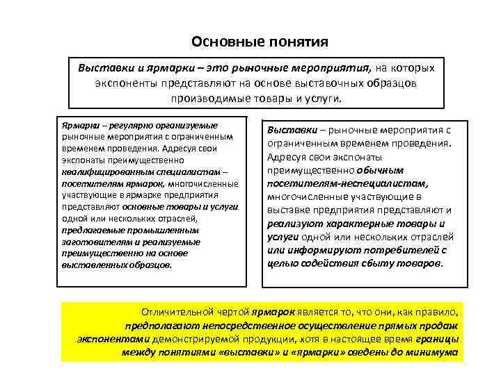 Основные понятия Выставки и ярмарки – это рыночные мероприятия, на которых экспоненты представляют на