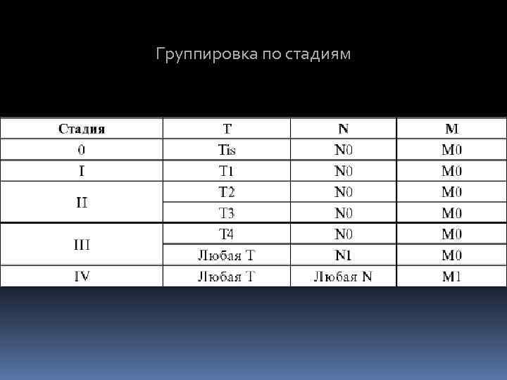 Группировка по стадиям 