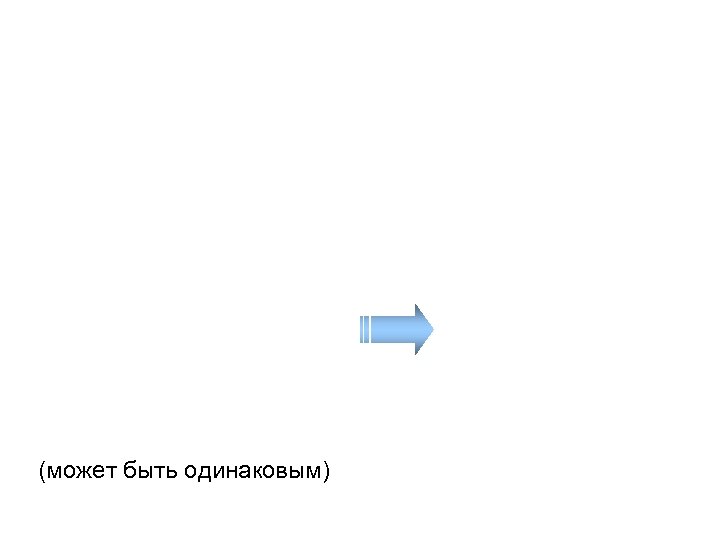 (может быть одинаковым) 