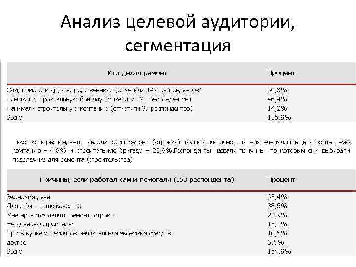 Анализ целевой аудитории, сегментация 