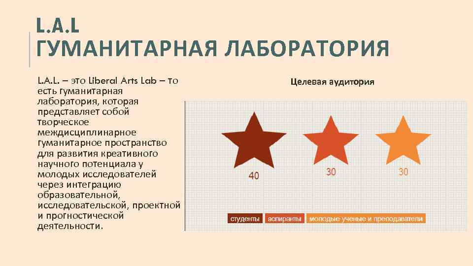 L. A. L ГУМАНИТАРНАЯ ЛАБОРАТОРИЯ L. A. L. – это Liberal Arts Lab –