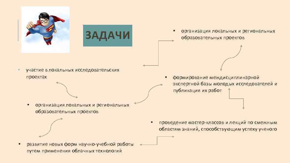 ЗАДАЧИ • • участие в локальных исследовательских проектах • • формирование междисциплинарной экспертной базы
