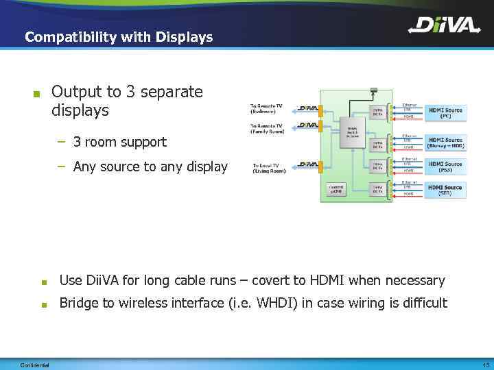 Compatibility with Displays Output to 3 separate displays ■ – 3 room support –