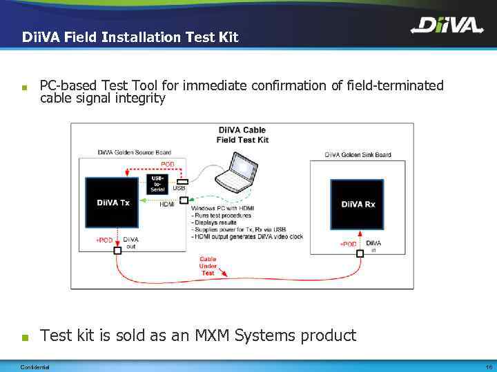 Dii. VA Field Installation Test Kit ■ PC-based Test Tool for immediate confirmation of