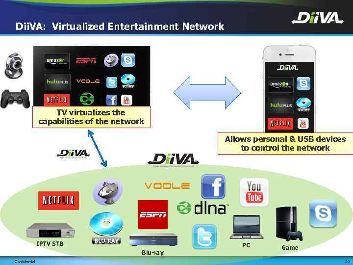 Dii. VA: Virtualized Entertainment Network TV virtualizes the capabilities of the network Allows personal