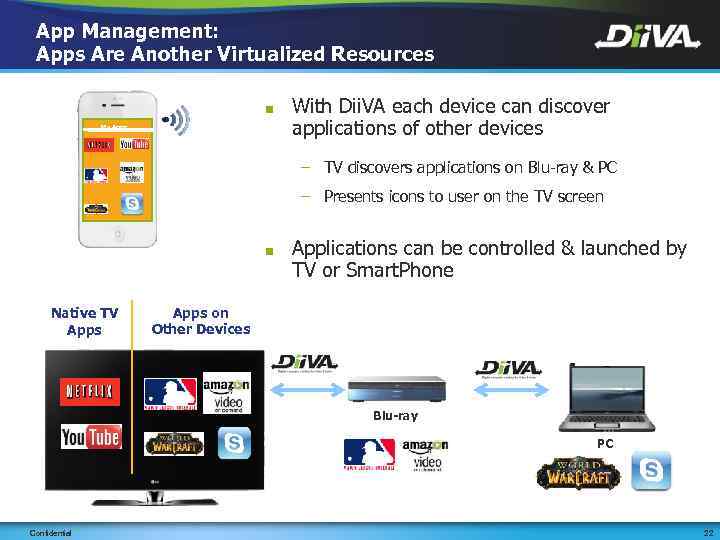 App Management: Apps Are Another Virtualized Resources ■ My Apps With Dii. VA each